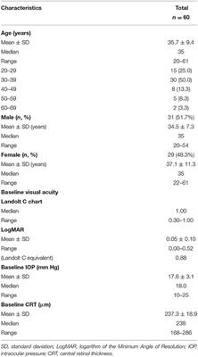 Immediate Ocular Changes After Light-Emitting Diode Displays Exposure—A Preliminary Study